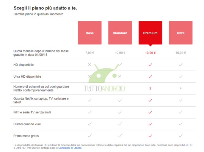 netflix nowy plan italy