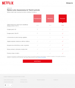 Netfix Polska nowy cennik marzec 2019